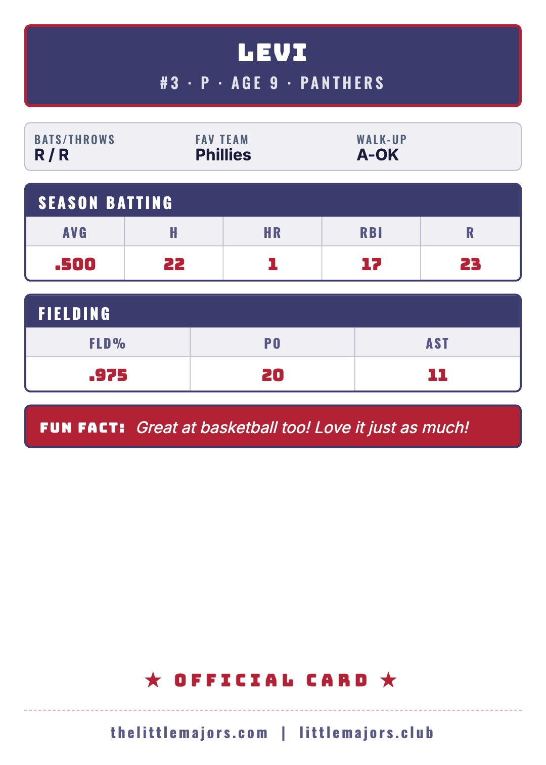 Levi Fiebach Panthers — back of LittleMajors baseball card with pitching and batting stats